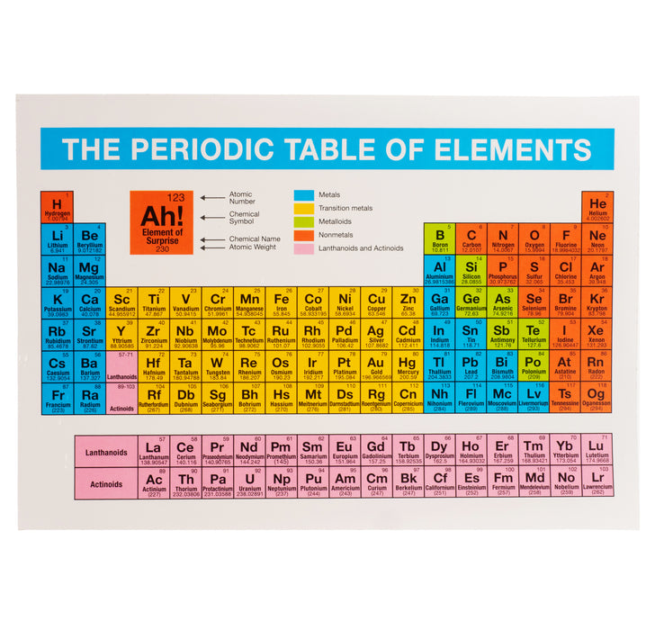 productImage-19169-periodensystem-aufkleber.jpg